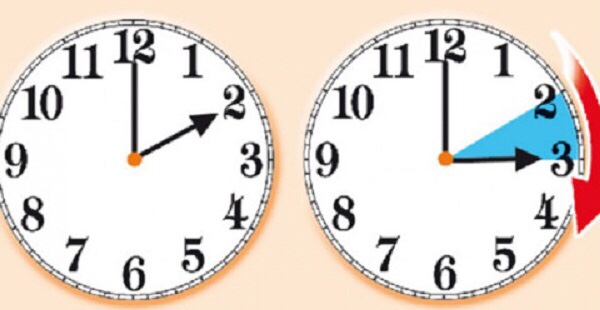 Në këtë datë ndryshon ora