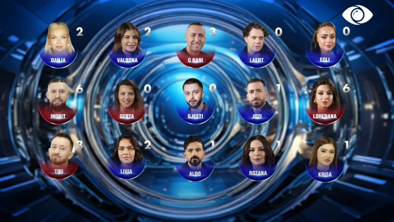 “dy-emra,-dy-arsye”/-hapet-televotimi,-kush-jane-4-banoret-qe-i-bashkohen-gertes-ne-nominim?