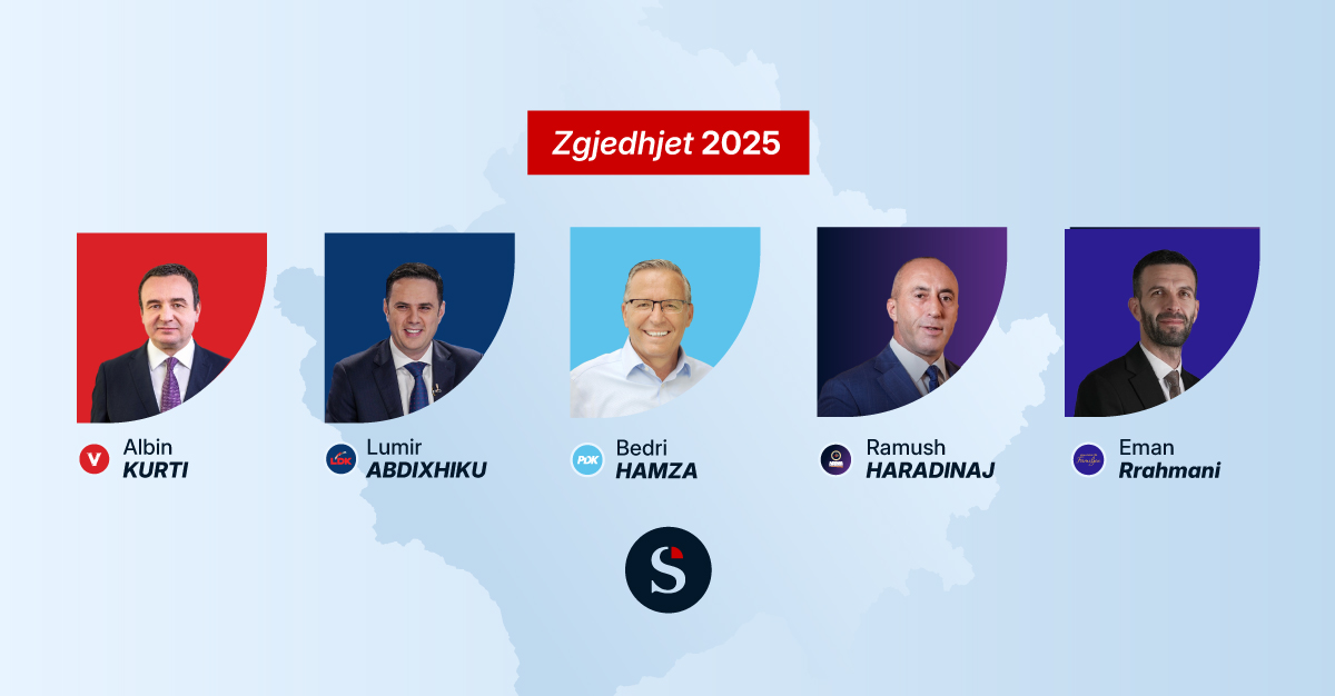 Publikohet Exit Poll-i i Klan Kosovës, ja kënd e nxjerrë fitues